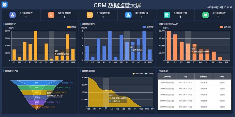 ERP系统开发助力企业数字化转型